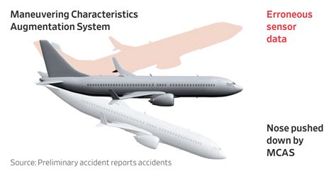 boeing 737 max issues explained